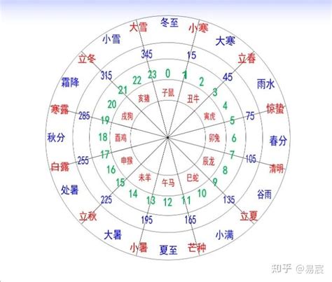 癸己|天干属性 干支纪年对照表